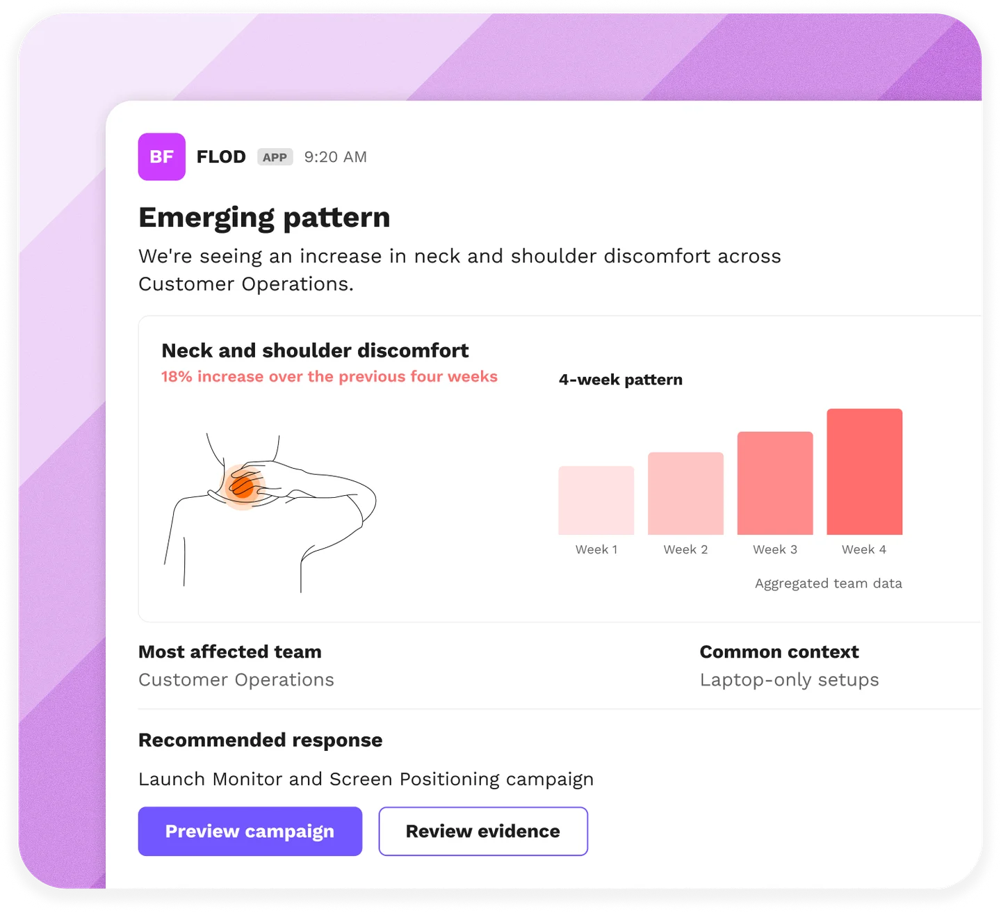 BalanceFlo FLOD dashboard showing daily ergonomics guidance and habit tracking.