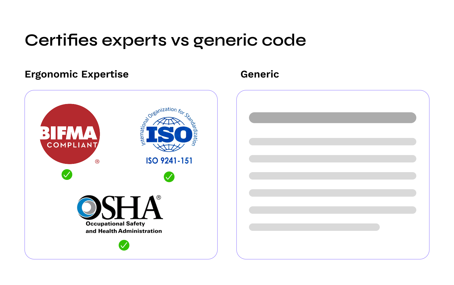 Comparison of certified ergonomics expertise grounded in ISO and OSHA standards with generic software code