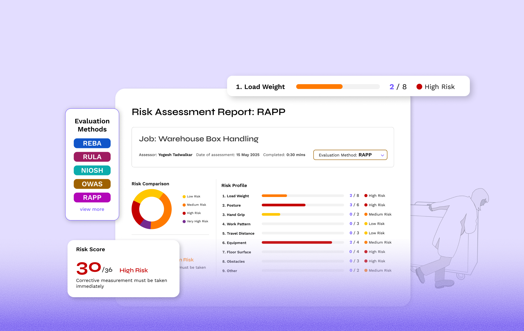 BalanceFlo ergonomics risk assessment and recommendations interface