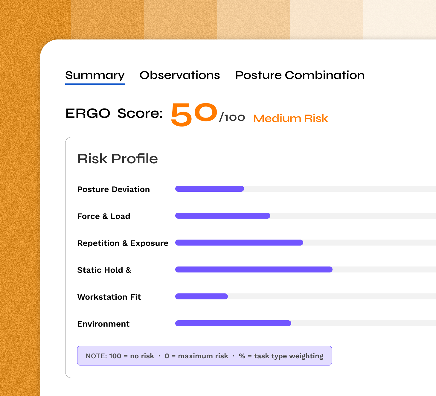 Analytics dashboard displaying risk trends and resolution tracking.